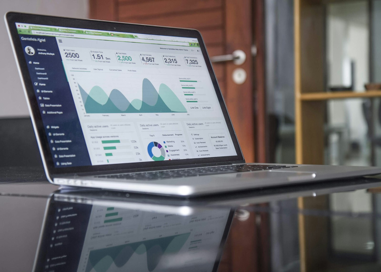 performance ads service